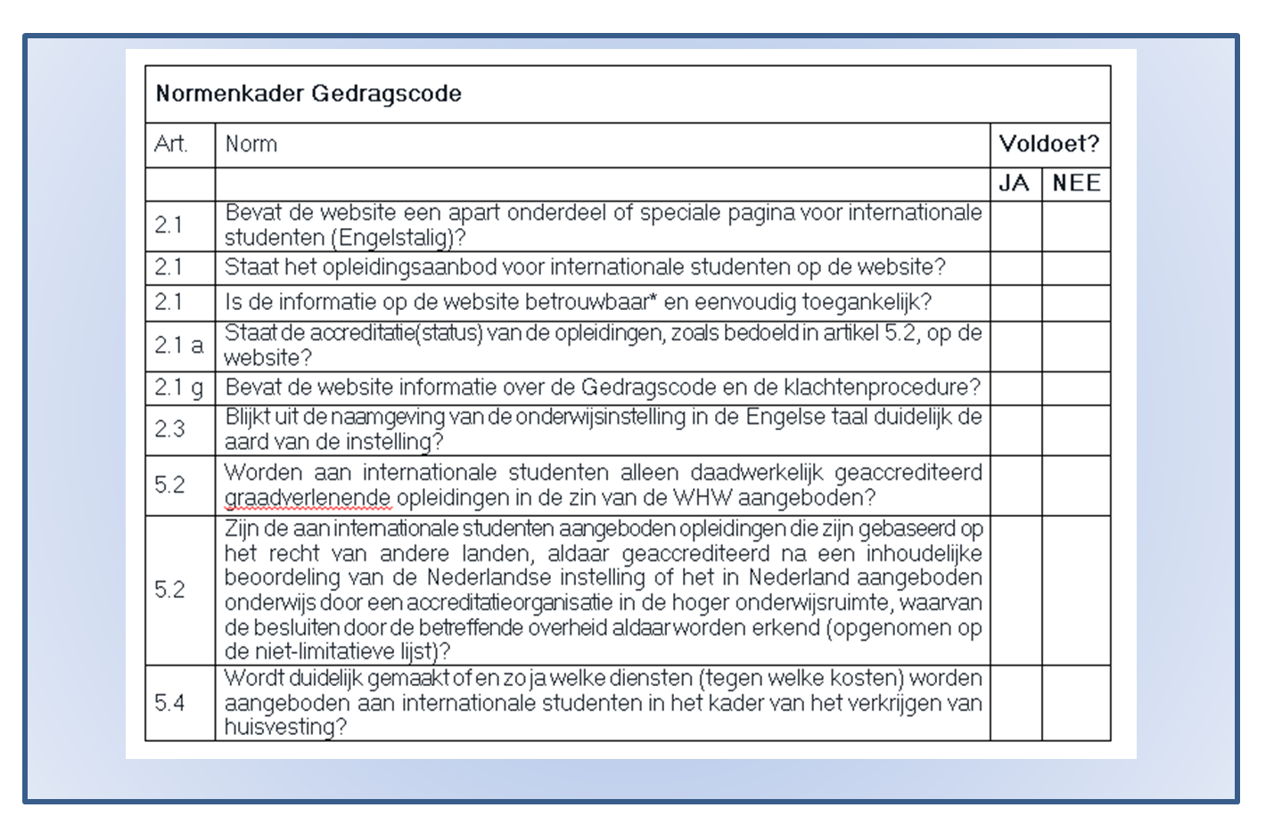 Normenkader Gedragscode