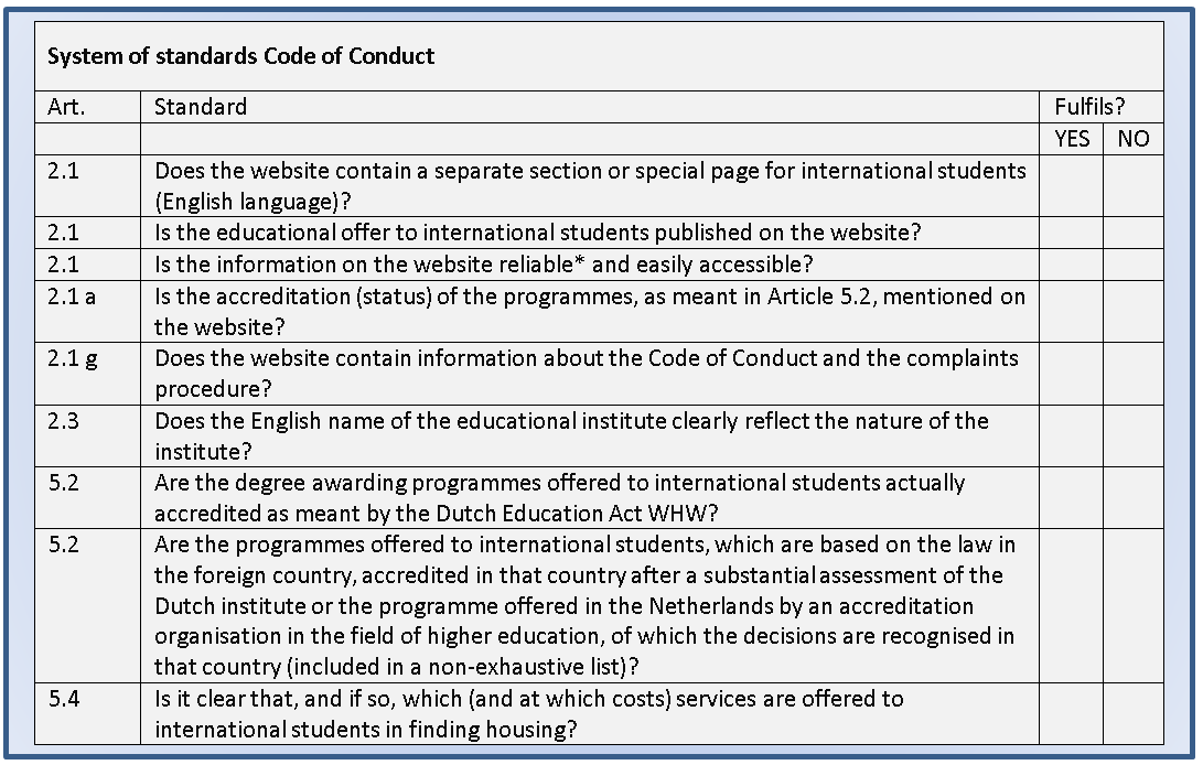 system of standards