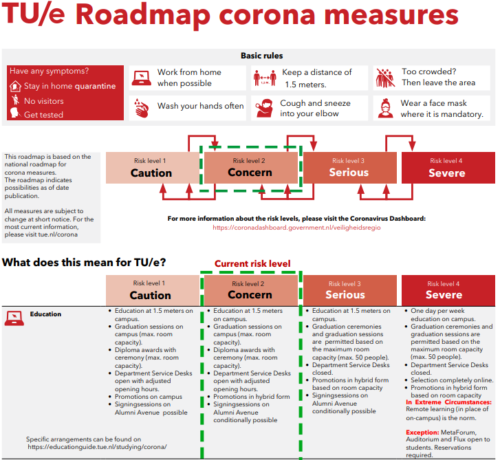 TUe roadmap